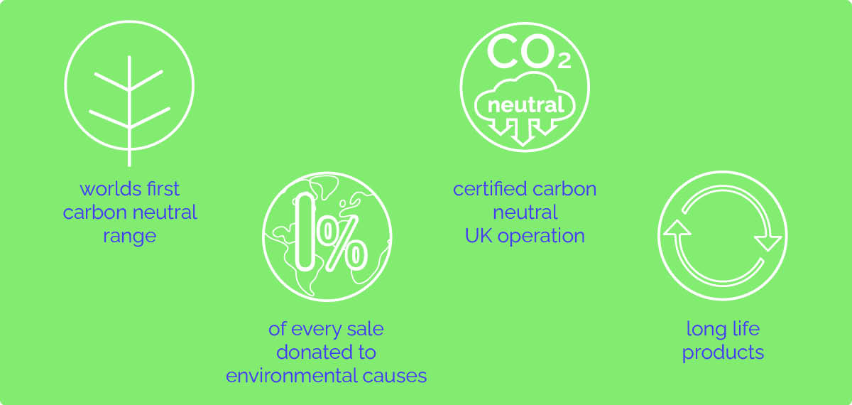 Words first carbon neutral hand dryer, Certified carbon neutral business, 1% of every sale donated to environmental charities, long life products.
